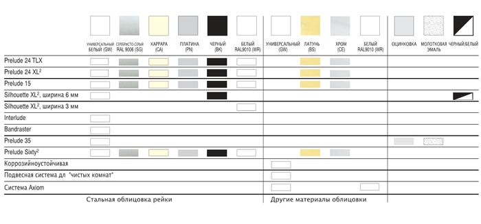 Компоненты подвесной системы Trulok окрашиваются различными цветами