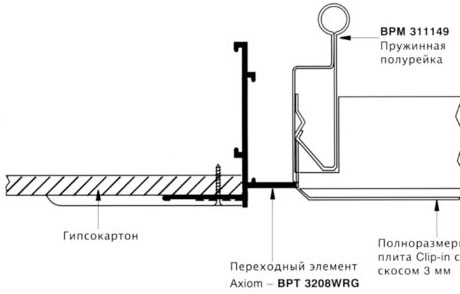 Полноразмерные модули с бордюром из гипсокартона