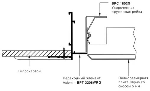 Модули с бордюром из гипсокартона, с использованием элементов Axiom